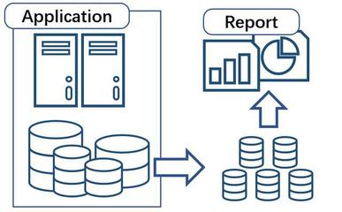 「干货」深入浅出 一文搞懂多维数据库、数据库与数据仓库的关系