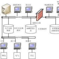 数据库与数据库管理 现代信息系统的基石
