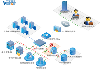 筑牢数据安全防线 吉林大学数据库管理与防护策略探析